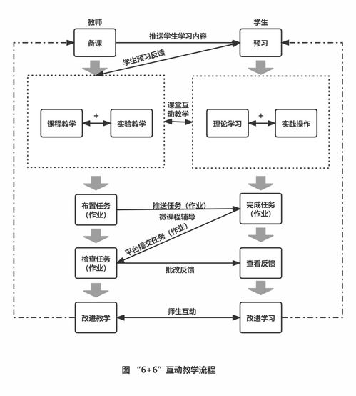 生成式人工智能賦能職業院校云課堂 路徑、價值邊界與軟件開發實踐