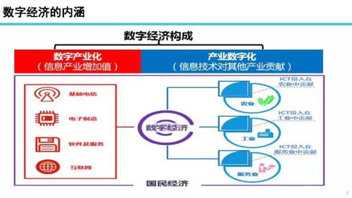 數(shù)字浪潮與信息通信技術變革 信通院院長的深度洞察