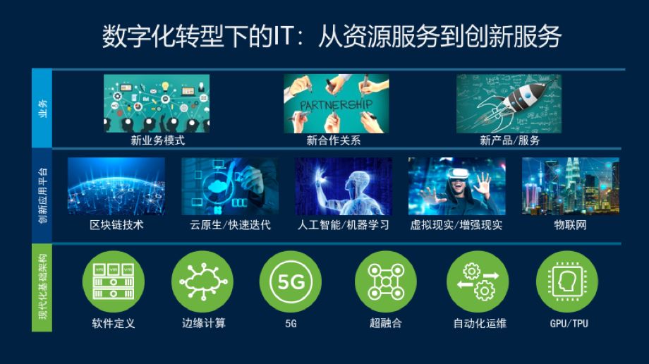 VMware郭尊華 數(shù)字化轉(zhuǎn)型重塑安全，數(shù)字技術(shù)服務(wù)成關(guān)鍵支柱